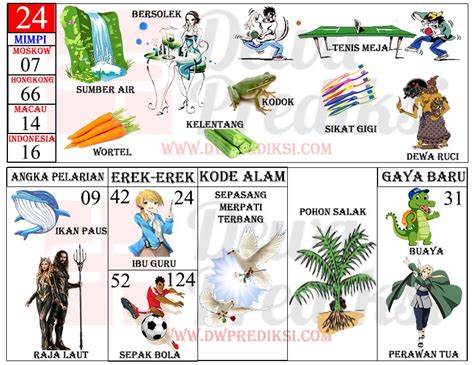 sumber togel