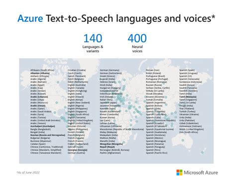 11 New Languages And Variants And More Voices Are Added To Azures