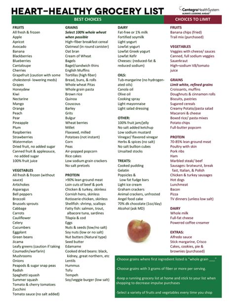 Heart Healthy Grocery List - Centegra Health System