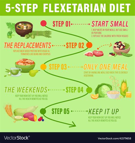 5 Step Flexitarian Diet Healthy Nutrition Vector Image