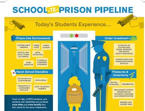 Schools To Prison Pipeline Are Our Children Being Pushed Into Prison