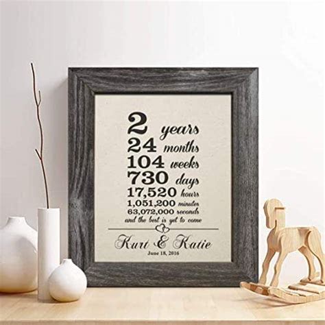 Anniversary gift delivery made easy. Amazon.com: Personalized 2nd Cotton Anniversary Gift for ...