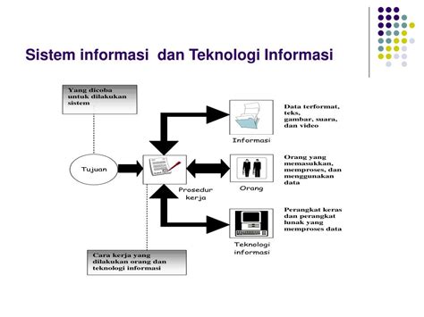 Teknologi Informasi Dalam Bisnis Netmedia Id