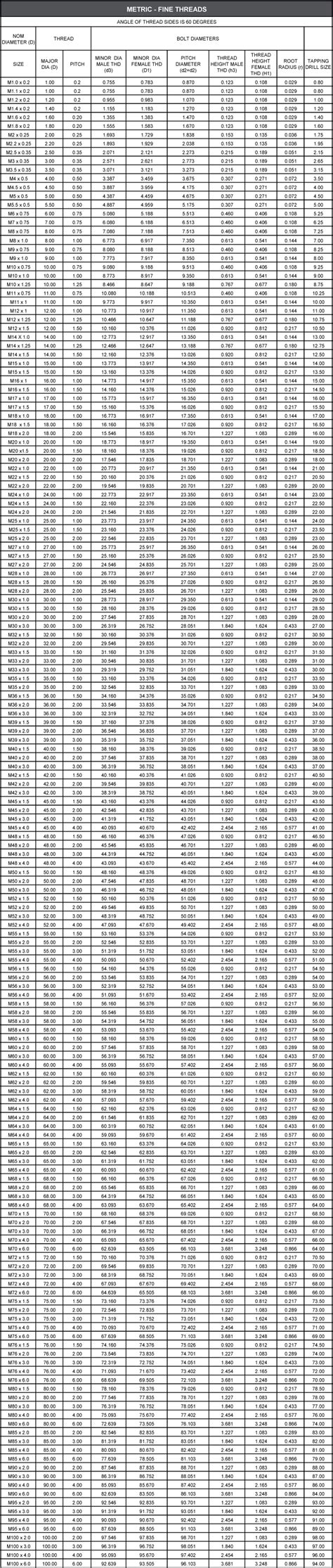 Metric Thread Conversion Chart