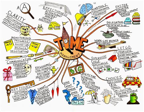 Peta Minda Kreatif Dan Simple Contoh Mind Mapping Simple Kreatif