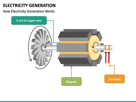 Electricity Generation PowerPoint Template - PPT Slides