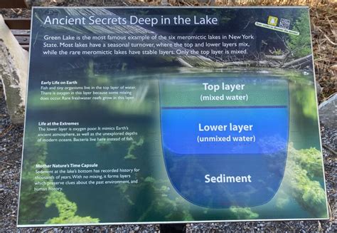 November 29th Green Lakes State Park Madis Phenology Site