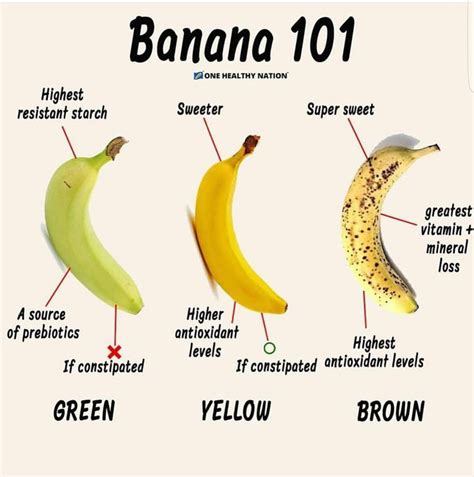 Bananas Are Rich In Fiber Antioxidants And Several Nutrients A Medium