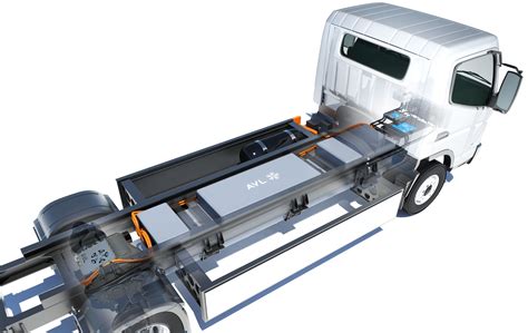 AVL Truck and Bus Electrification Solutions - AVL Truck and Bus