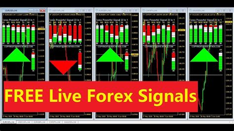 Forex Signals Live Forex Alerts Top Forex Indicators Forex Signali