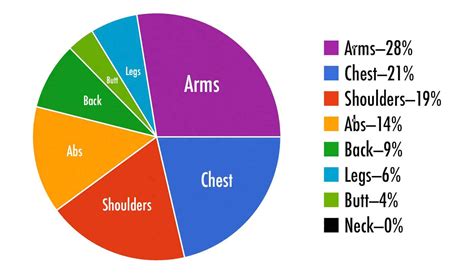 The Ideal Male Body Type According To Women Survey Results