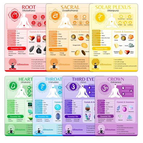 7 Chakras Cheat Sheet Cards Quick Reference Guides For Chakra Healing