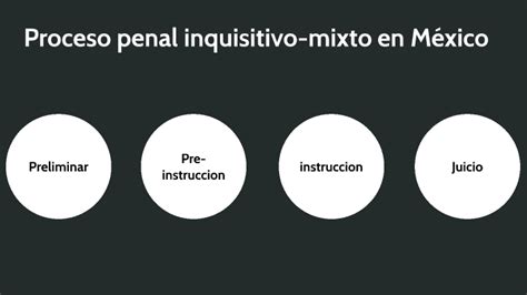 Actividad 2 Proceso Penal Inquisitivo Mixto En México By Juan Manuel