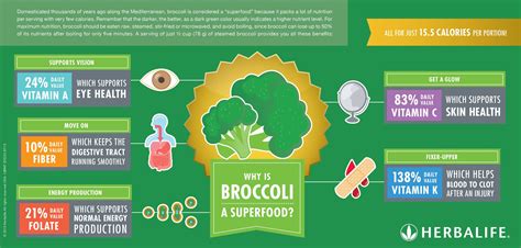 Did You Know Broccoli Is A ‪‎superfood‬ Here Are Five Reasons Why You