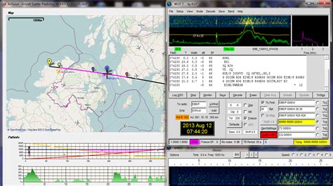 G0isw Hfvhfuhf Station