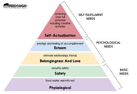 Behavior Pyramid Model