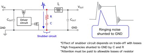 Noise Countermeasures Snubber Bootstrap Resistor Gate Resistor