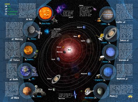 Sun is a star, he acts cool but realistically he is nervous a lot for not only his safety, but his planets safety, especially earth, he is also scared for a lot of things like bigger stars, black holes, white dwarfs, and scary and creepy stars. Solar System Interactive Smart Puzzle