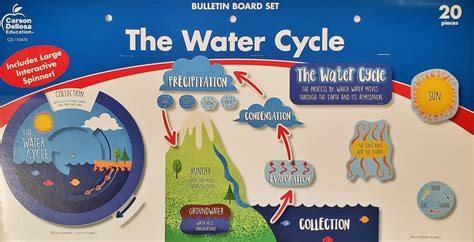 Water Cycle Bulletin Board Set Home Messenger