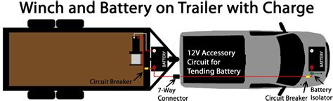 It will read full voltage, but as soon as a small load is placed on it, it drops to nothing. Equipping 2004 GMC Sierra to Maintain Battery on Enclosed ...