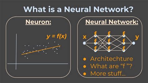 Neural Networks For Dummies A Quick Intro To This Fascinating Field