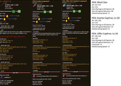 Black Desert Online Caphras Stone Chart A Visual Reference Of Charts
