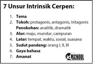 Unsur Intrinsik Cerpen Beserta Pengertian Dan Contohnya Lengkap My