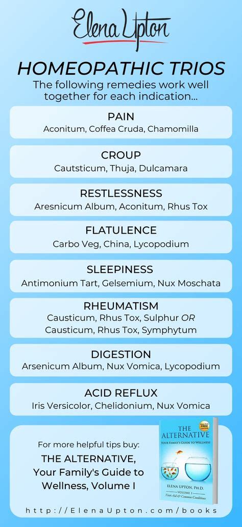 170 The Wonderful World Of Homeopathy Ideas In 2021 Homeopathy