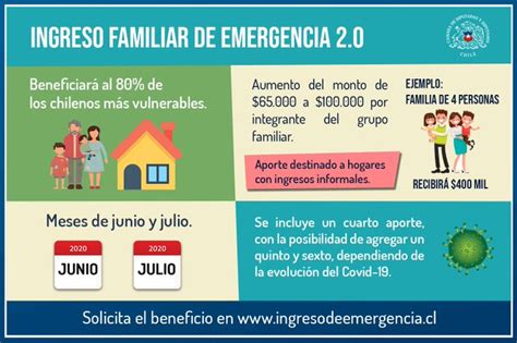 En la web podrá consultar si es. Bono Familiar De Emergencia / Ingreso Familiar De ...