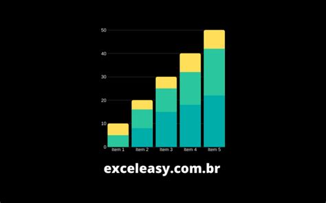 Gráfico De Colunas No Excel Excel Easy