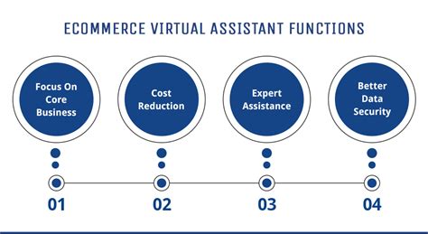 Need More Ecommerce Sales Get Yourself An Ecommerce Virtual Assistant