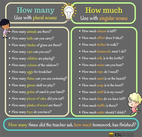 Difference Between Much And Many English Grammar For Kids English