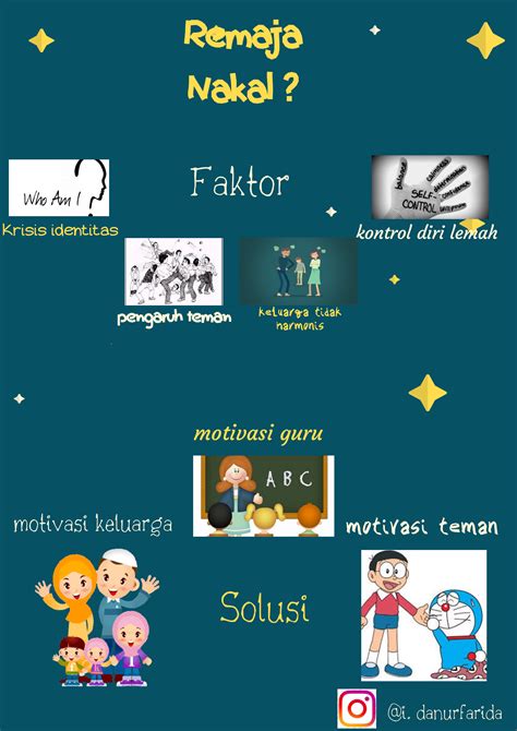 Kenakalan Remaja Faktor And Solusi Infiniteensid