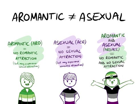credits to raz swirl on twitter i just found out i am an aromantic was scrolling through