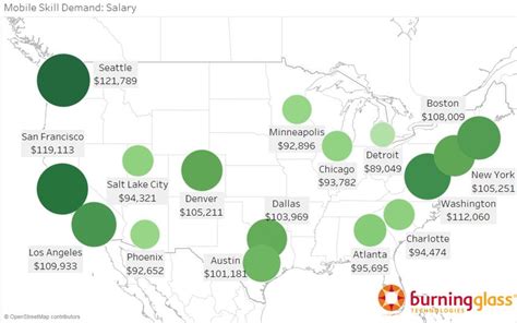 Each salary is associated with a real job position. Mobile App Developer Salary - DownloadMeta