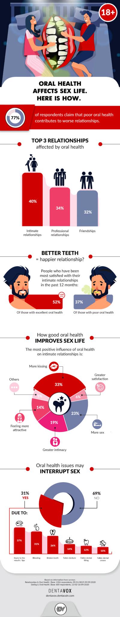 oral health affects sex life here is how dental jay