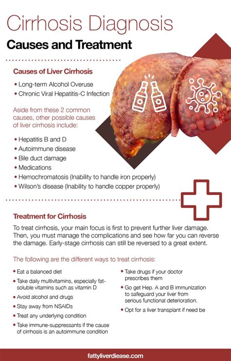 Cirrhosis Diagnosis Causes And Treatment Fatty Liver Disease