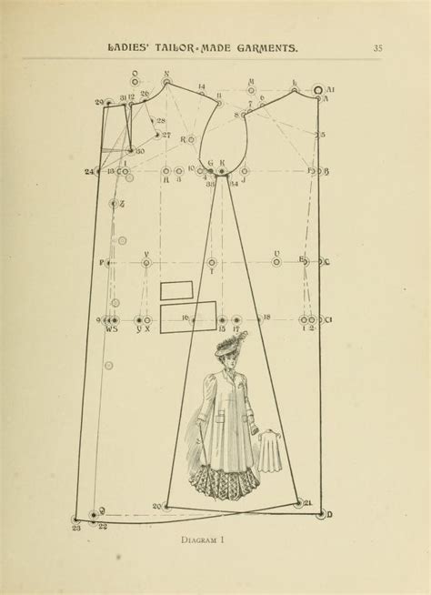 1905 Coat Pattern In 2020 With Images Victorian Dress Pattern Victorian Dress Costume Patterns