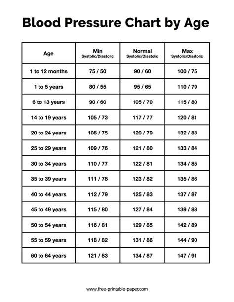 Blood Pressure Chart By Age Free Printable Paper