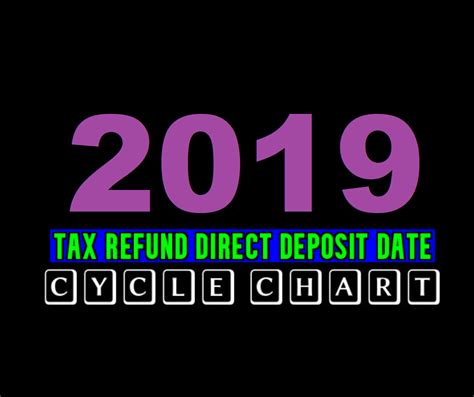 2019 Irs E File Tax Refund Direct Deposit Dates ⋆ Wheres My Refund