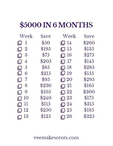 Save 5000 In 6 Months Saving Money Chart Saving Money Budget Money
