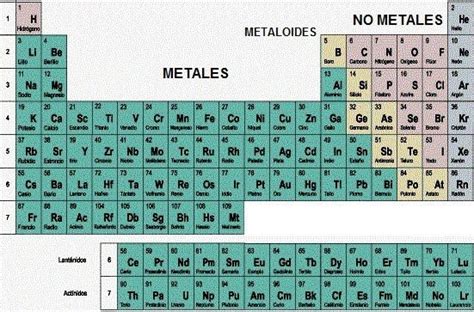Resultado De Imagen Para Metales Y No Metales