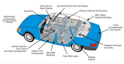 Diagram Of Interior Of Car