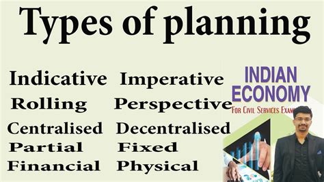Planning In India And Types Of Planning Five Year Plans Youtube