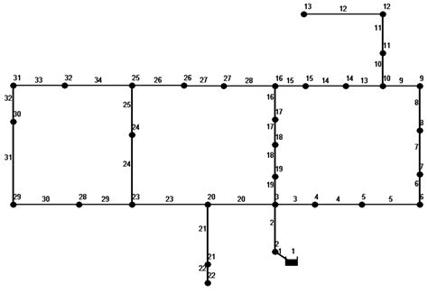 Water Free Full Text A Hybrid Water Distribution Networks Design Optimization Method Based