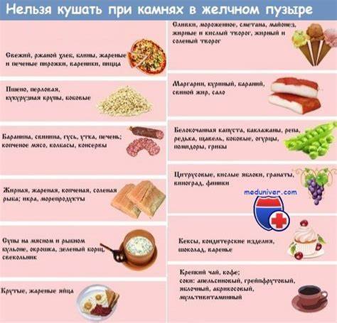 Диета полипах в желчном пузыре