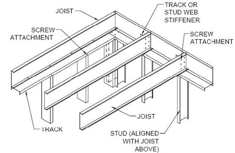 Structural Steel Drawings Architecture Technology