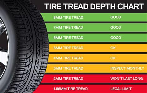 Tire Tread Depth Chart Penny