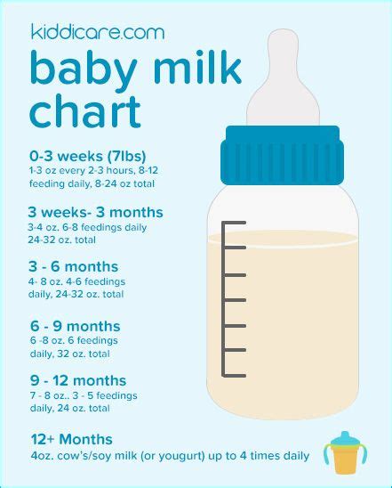 Your baby should also seem satisfied and have a mouth full of milk. Ever wondered how much milk your little one really needs ...
