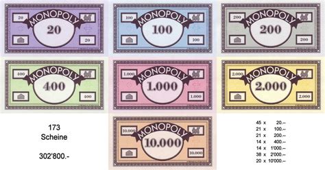 Bild 1000 euro schein / 1000 euro schein zum ausdrucken : Schweizer Monopoly Ausgaben von 1939 - ca. 1990 ...